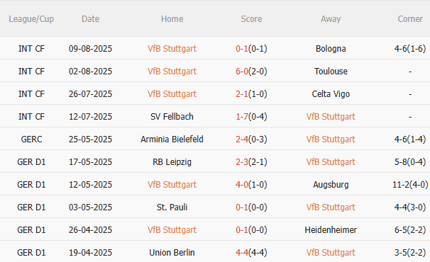 Nhận định Stuttgart vs Bayern (1h30 ngày 178) Đại tiệc tấn công 3