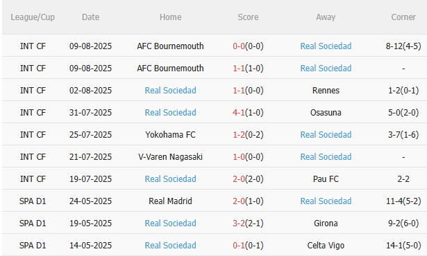 Nhận định Valencia vs Real Sociedad (2h30 ngày 178) Dễ chia điểm 4