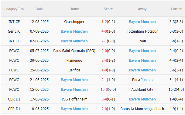 Nhận định Stuttgart vs Bayern (1h30 ngày 178) Đại tiệc tấn công 4