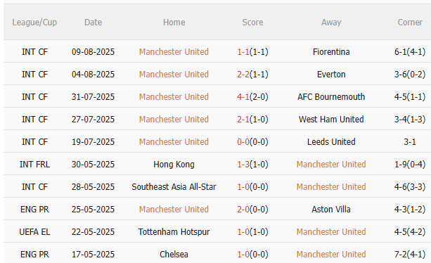 Nhận định MU vs Arsenal (22h30 ngày 178) Không dễ cho Pháo thủ 3 Nhận định MU vs Arsenal (22h30 ngày 178) Không dễ cho Pháo thủ 3