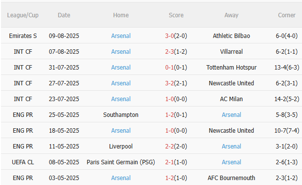 Nhận định MU vs Arsenal (22h30 ngày 178) Không dễ cho Pháo thủ 4 Nhận định MU vs Arsenal (22h30 ngày 178) Không dễ cho Pháo thủ 4