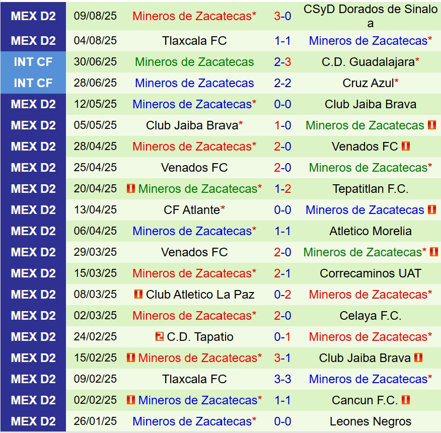 Nhận định Atletico La Paz vs Zacatecas 10h00 ngày 168 (Hạng 2 Mexico) 3