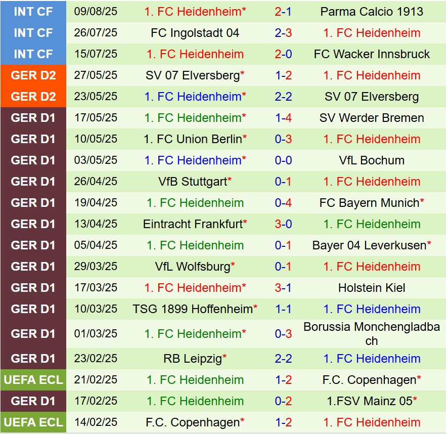 Nhận định Bahlinger vs Heidenheim 20h30 ngày 168 (Cúp QG Đức) 2