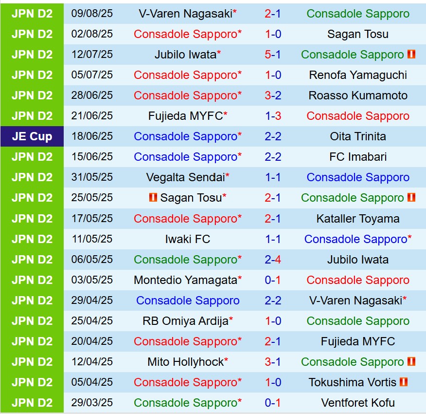 Nhận định Consadole Sapporo vs Blaublitz Akita 12h00 ngày 168 (Hạng 2 Nhật) 2 Nhận định Consadole Sapporo vs Blaublitz Akita 12h00 ngày 168 (Hạng 2 Nhật) 2