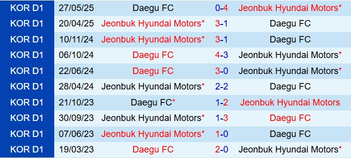Nhận định Jeonbuk vs Daegu 17h00 ngày 168 (VĐQG Hàn Quốc 2025) 1