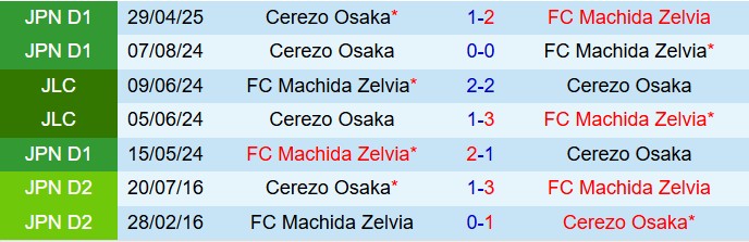 Nhận định Machida Zelvia vs Cerezo Osaka 17h00 ngày 168 (VĐQG Nhật Bản 2025) 1