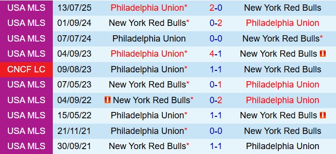 Nhận định New York Red Bulls vs Philadelphia Union 6h30 ngày 178 (Nhà nghề Mỹ 2025) 1