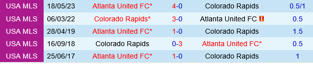 Colorado Rapids vs Atlanta