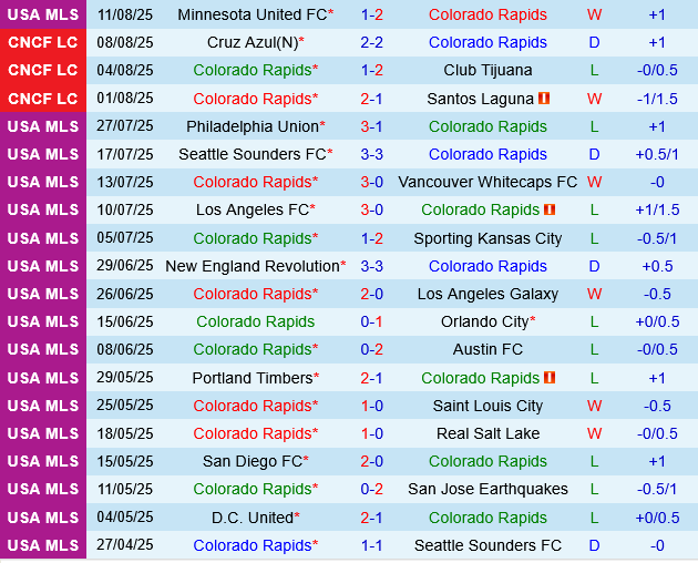 Colorado Rapids vs Atlanta