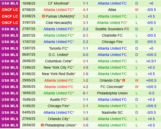 Colorado Rapids vs Atlanta