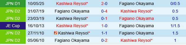 Fagiano Okayama vs Kashiwa Reysol