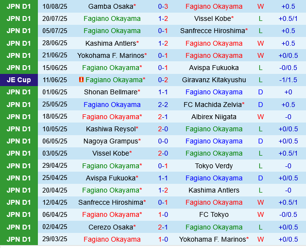 Fagiano Okayama vs Kashiwa Reysol