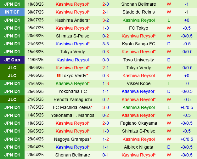 Fagiano Okayama vs Kashiwa Reysol