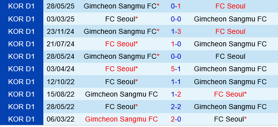 Gimcheon Sangmu vs FC Seoul