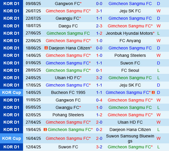 Gimcheon Sangmu vs FC Seoul