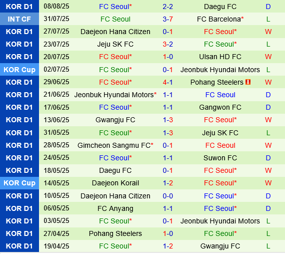 Gimcheon Sangmu vs FC Seoul