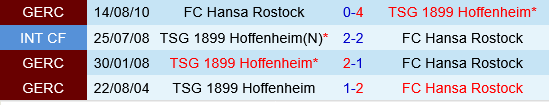 Hansa Rostock vs Hoffenheim