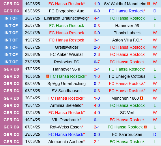 Hansa Rostock vs Hoffenheim