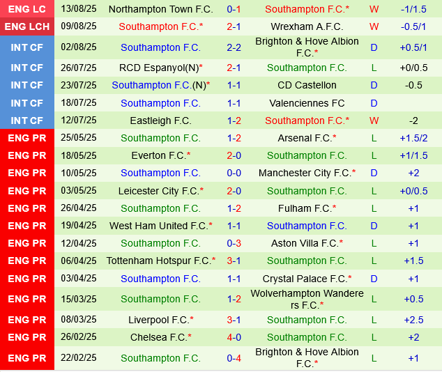 Ipswich vs Southampton Ipswich vs Southampton