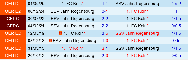 Jahn Regensburg vs Koln Jahn Regensburg vs Koln