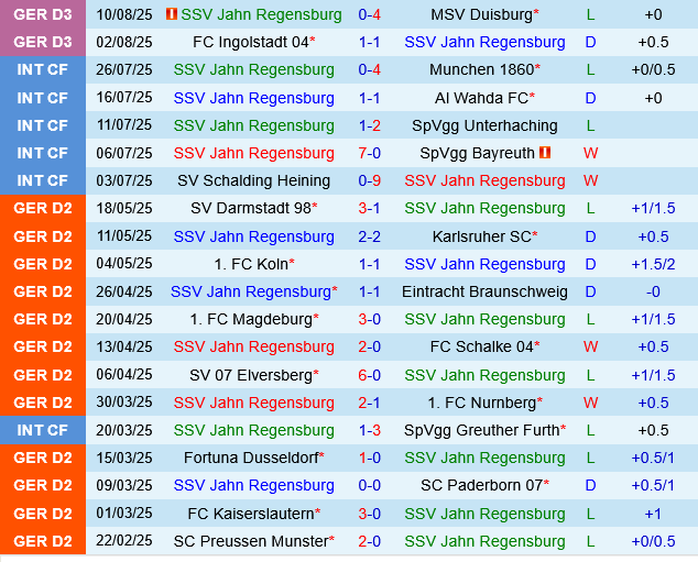 Jahn Regensburg vs Koln Jahn Regensburg vs Koln