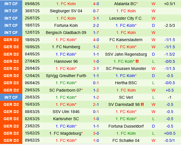 Jahn Regensburg vs Koln Jahn Regensburg vs Koln