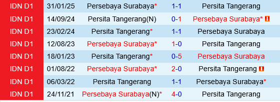 Persita Tangerang vs Persebaya Surabaya