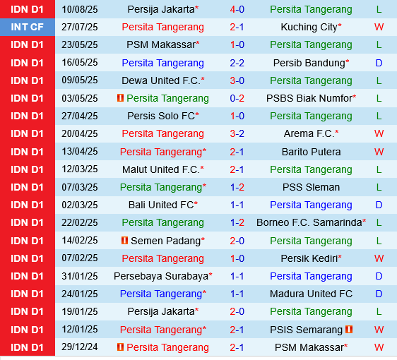 Persita Tangerang vs Persebaya Surabaya