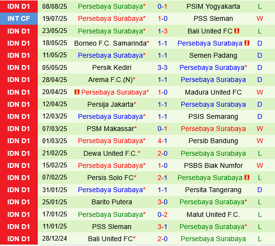 Persita Tangerang vs Persebaya Surabaya