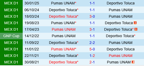 Toluca vs Pumas UNAM Toluca vs Pumas UNAM