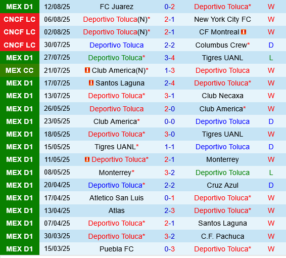 Toluca vs Pumas UNAM Toluca vs Pumas UNAM