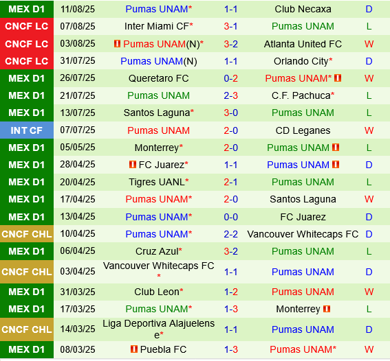 Toluca vs Pumas UNAM Toluca vs Pumas UNAM