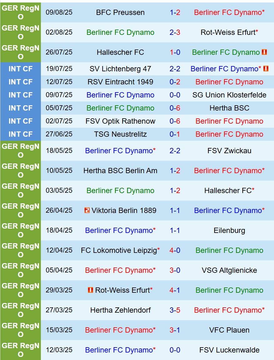 Nhận định BFC Dynamo vs Bochum 18h00 ngày 168 (Cúp QG Đức) 1