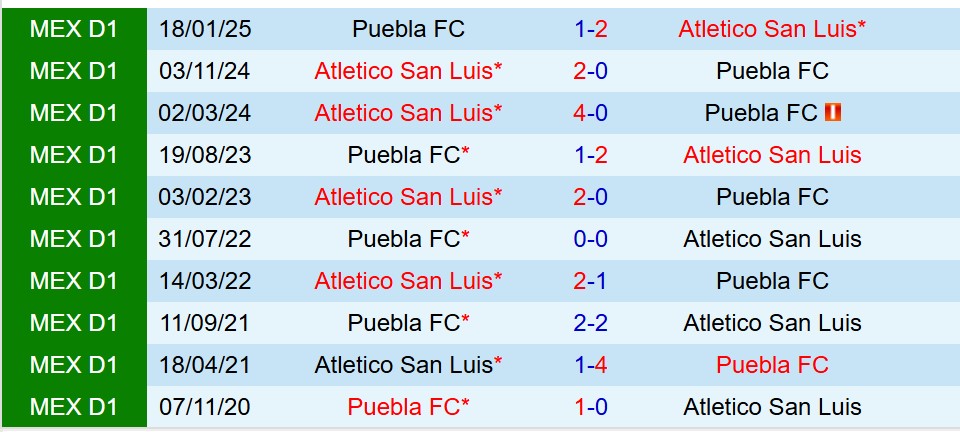 Nhận định Puebla vs San Luis 8h00 ngày 168 (VĐQG Mexico) 1