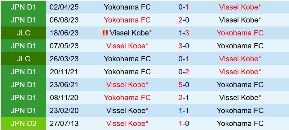 Nhận định Vissel Kobe vs Yokohama FC 17h00 ngày 168 (VĐQG Nhật Bản) 1
