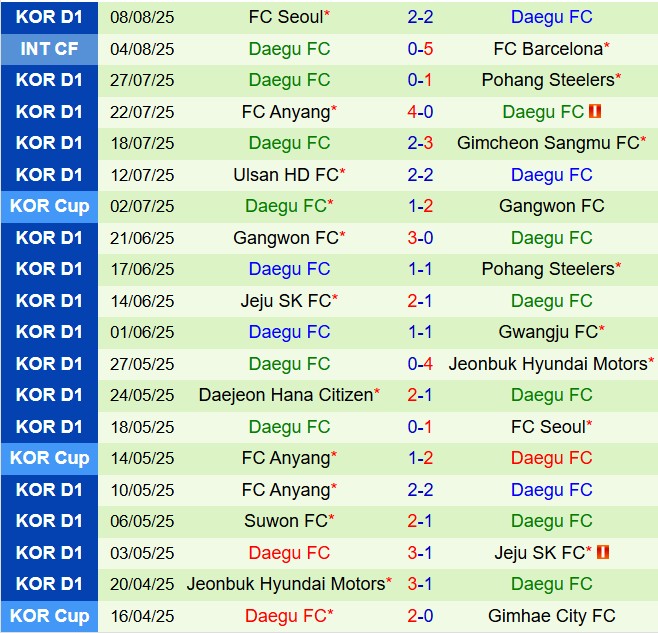 Nhận định Jeonbuk vs Daegu 17h00 ngày 168 (VĐQG Hàn Quốc 2025) 3