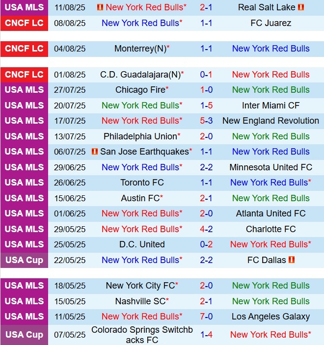 Nhận định New York Red Bulls vs Philadelphia Union 6h30 ngày 178 (Nhà nghề Mỹ 2025) 2