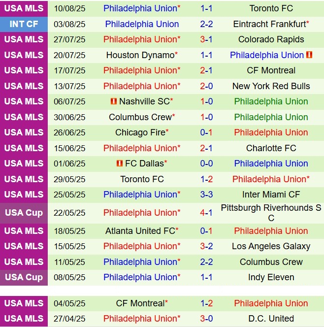 Nhận định New York Red Bulls vs Philadelphia Union 6h30 ngày 178 (Nhà nghề Mỹ 2025) 3