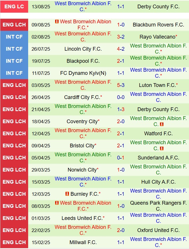 Nhận định Wrexham vs West Brom 18h30 ngày 168 (Hạng nhất Anh 202526) 2