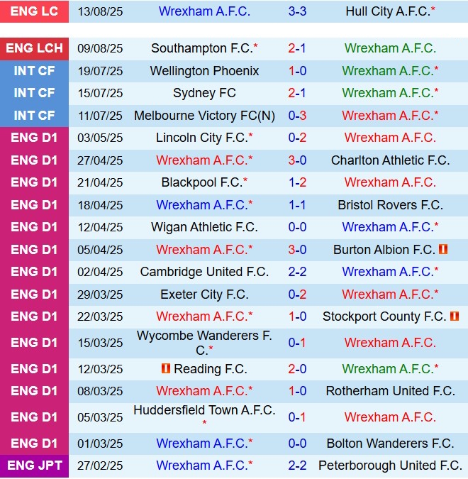 Nhận định Wrexham vs West Brom 18h30 ngày 168 (Hạng nhất Anh 202526) 1