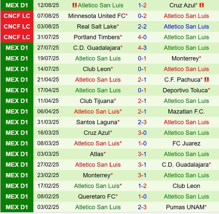 Nhận định Puebla vs San Luis 8h00 ngày 168 (VĐQG Mexico) 3