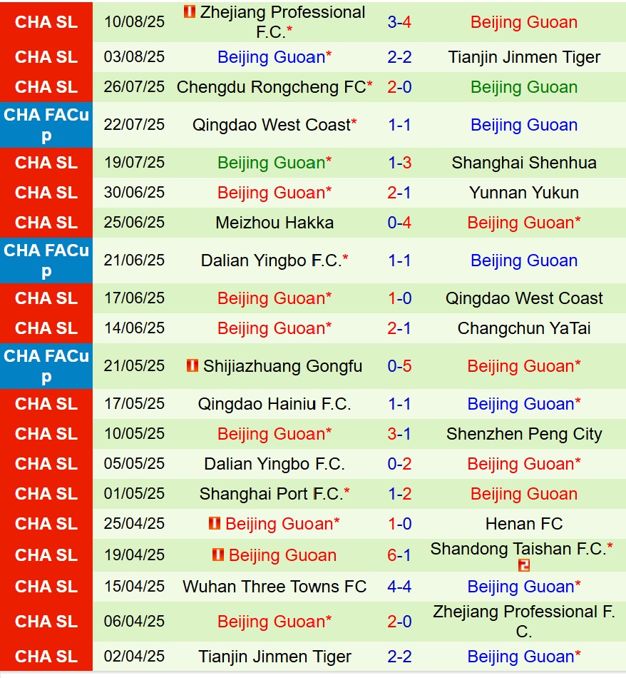 Nhận định Qingdao West Coast vs Beijing Guoan 18h00 ngày 168 (VĐQG Trung Quốc) 3