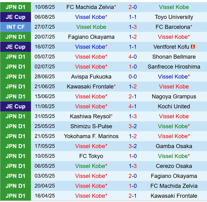 Nhận định Vissel Kobe vs Yokohama FC 17h00 ngày 168 (VĐQG Nhật Bản) 2