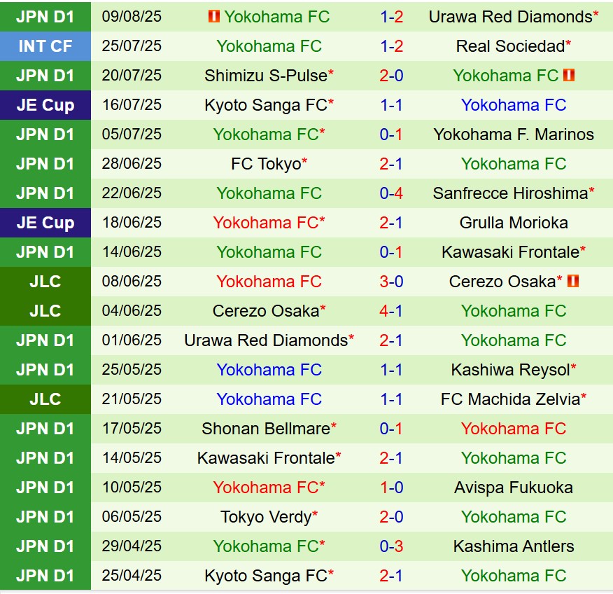 Nhận định Vissel Kobe vs Yokohama FC 17h00 ngày 168 (VĐQG Nhật Bản) 3