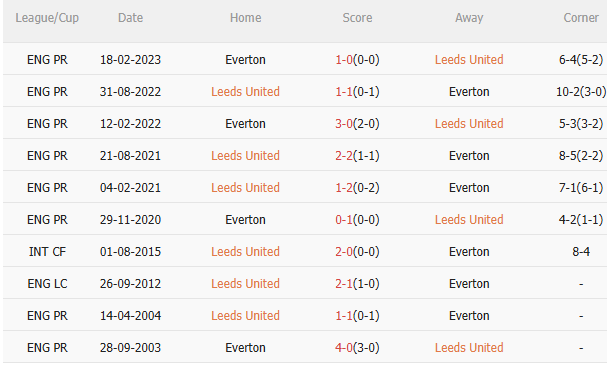 Nhận định Leeds vs Everton (2h00 ngày 198) Không dễ cho chủ nhà 5