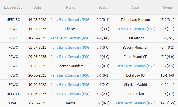 Nhận định Nantes vs PSG (1h45 ngày 188) Đối thủ khó chịu 4 Nhận định Nantes vs PSG (1h45 ngày 188) Đối thủ khó chịu 4