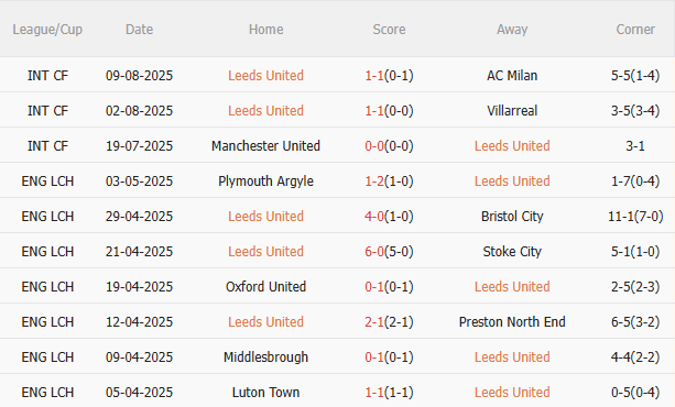 Nhận định Leeds vs Everton (2h00 ngày 198) Không dễ cho chủ nhà 3