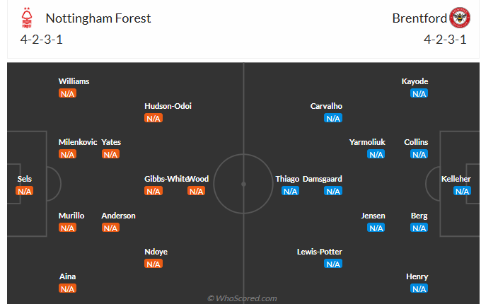 Nhận định Nottingham vs Brentford (20h00 ngày 178) Lợi thế sân nhà 6