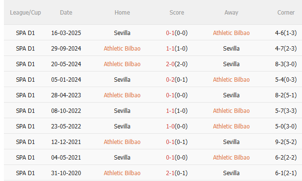 Nhận định Bilbao vs Sevilla (0h30 ngày 188) Vượt khó được không 5