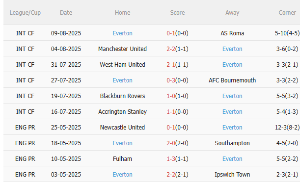 Nhận định Leeds vs Everton (2h00 ngày 198) Không dễ cho chủ nhà 4